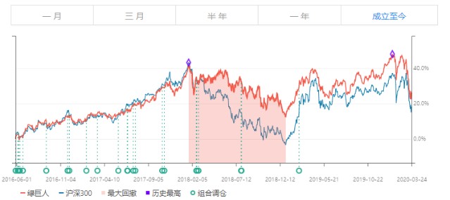 金价突破两个月整理区间，刷新历史高点，未来走势展望分析