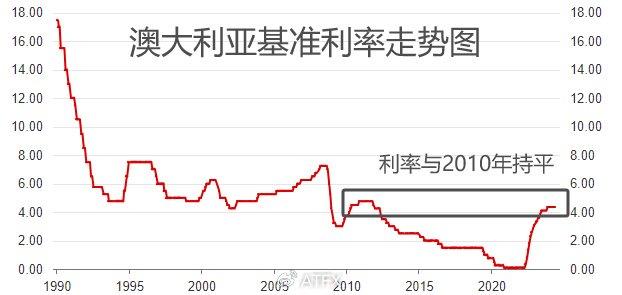 乌拉圭央行维持基准利率不变，决策背后的考量与后果