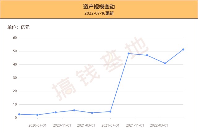 施成坚守新能源策略背后的国投瑞银基金持有人亏损故事