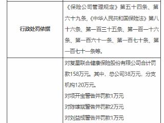 复星联合健康保险财务业务数据不真实及虚挂中介业务遭罚158万元