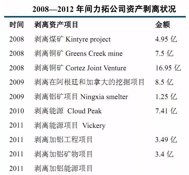 力拓矿业并购传闻搅动全球市场，中投公司持仓股涉其中，全球矿业格局面临重塑风暴