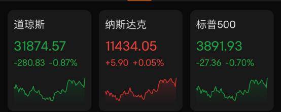 盘前动态，道指期货微涨与富国银行财报引发的市场震荡