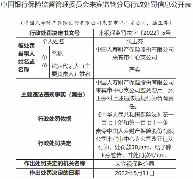 国寿寿险毕节分公司违规行为被罚款十四万元，虚列支出套取费用遭处罚