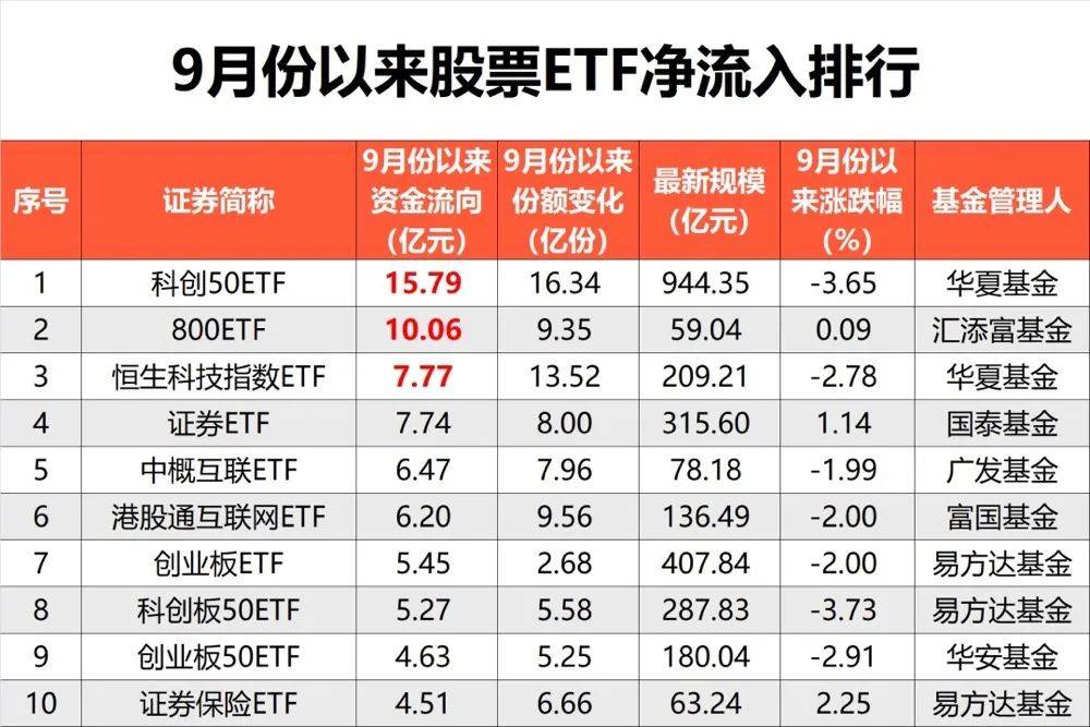 市场资金流向博弈与股票ETF获利了结解析