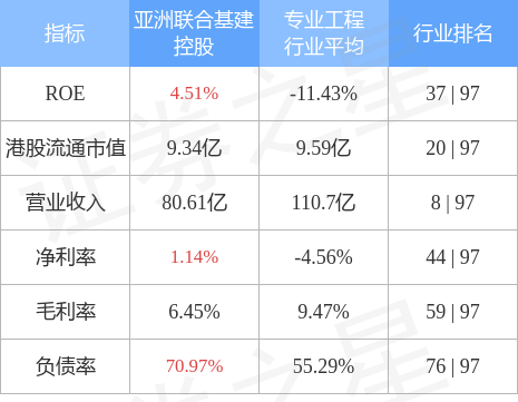 亚洲联合基建控股积极回购股份，信心强劲展现