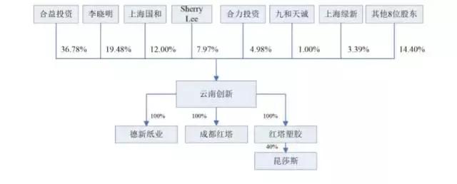 资讯 第84页