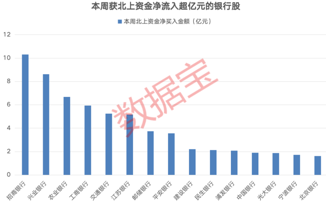 工行续刷六年新高，银行权重起舞，红利分化下哪些方向继续占优？