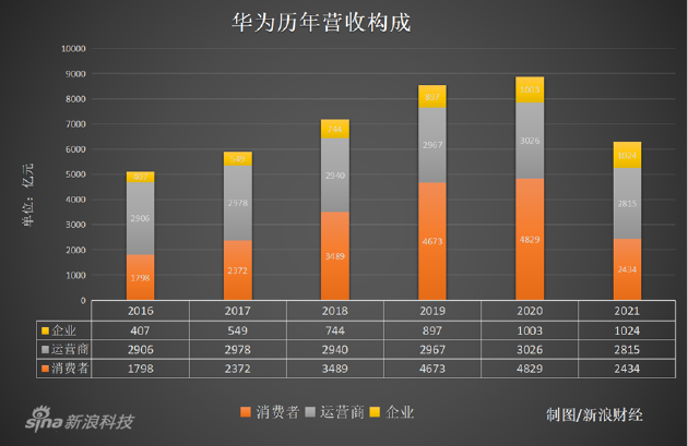 华为护航下的企业风云变幻，利润过山车与讯方技术的隐忧挑战
