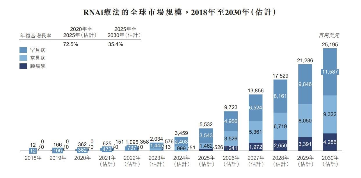圣诺医药私募基金投资的生死局，波折与反思之路