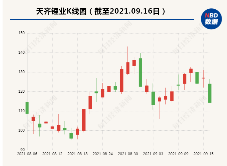 昔日千亿锂矿巨头赣锋锂业股价暴跌超八成背后的原因深度探究