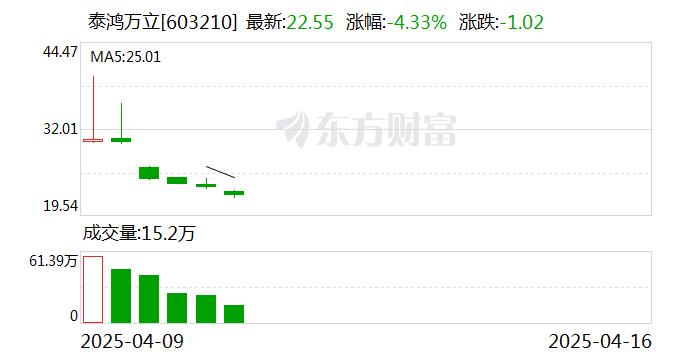 传力拓研究潜在竞购方案，目标指向泰克资源等公司