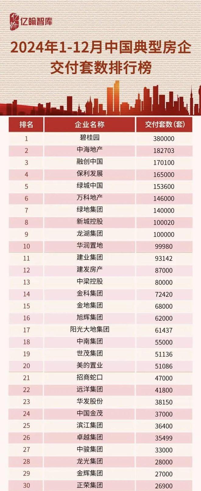 上半年交房超百万套，白名单房企作用展望