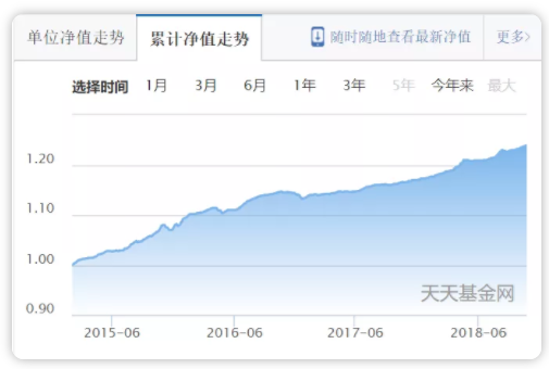 大摩优质信价施同亮，债市布局的节奏掌控重于方向选择