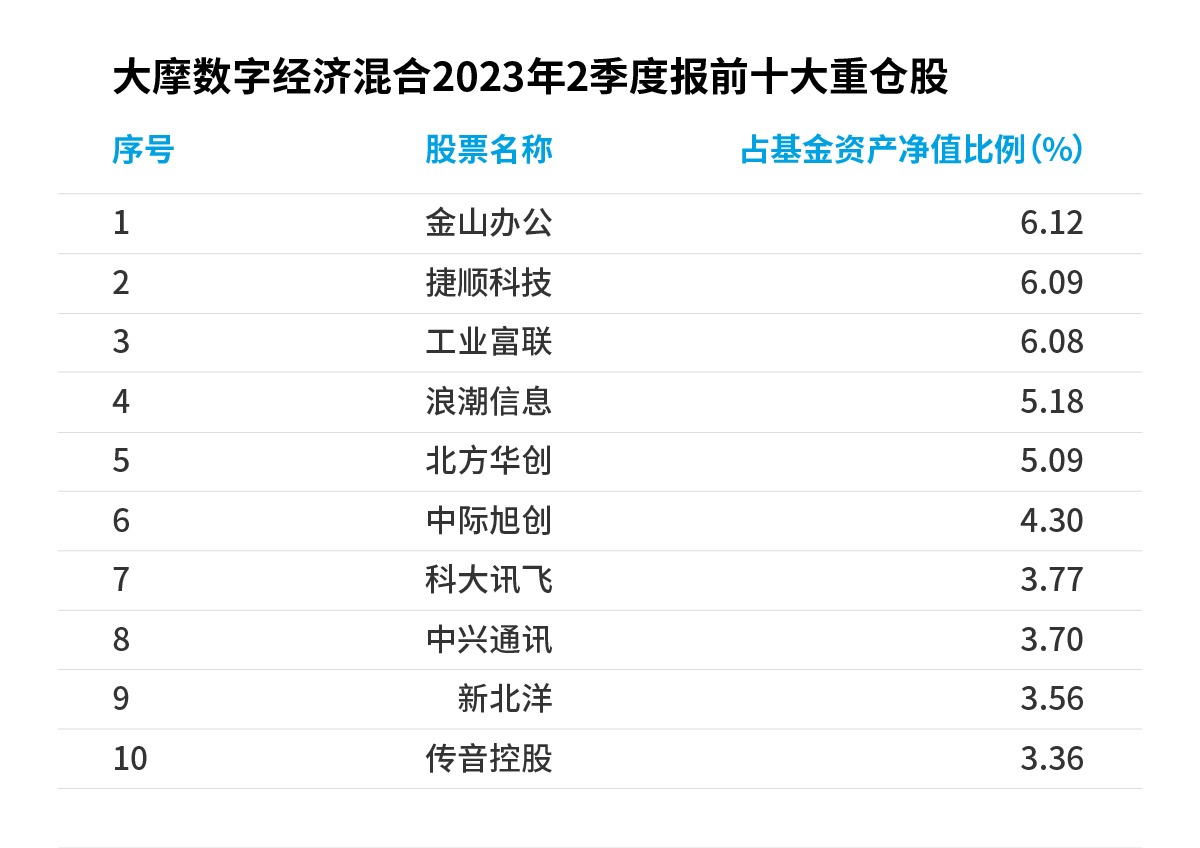 大摩数字经济雷志勇，数字经济为新质生产力核心领域带来变革
