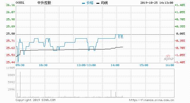 瑞银维持中银香港中性评级，目标股价提升至24港元