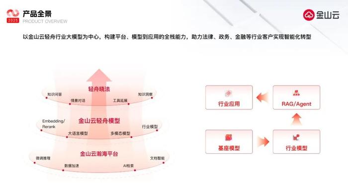 金山云在第23届中国互联网大会上展示云数智赋能政务数据一体化发展方案