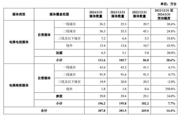 国际 第82页
