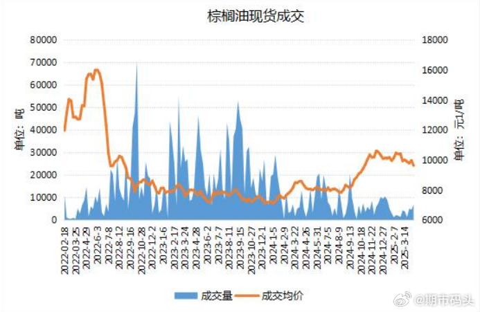 沪锡跌近3%，棕榈油涨超1%，市场走势分析与展望报告揭秘未来走向