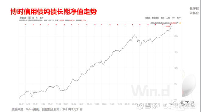 博时基金吴渭的管理智慧与博时汇智回报业绩深度解析