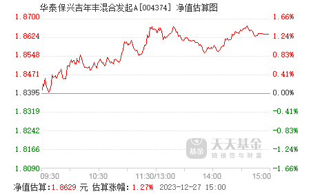 华泰保兴基金老将尚烁徽的复盘策略，吉年丰基金业绩领跑，任职回报超81%同类排名领先
