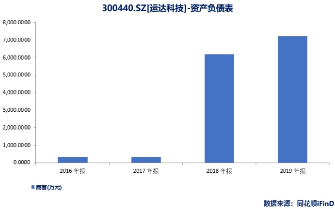 宇航人沙棘第一股利益解析，含金量与大客户供应商关系中的风险利益输送探讨