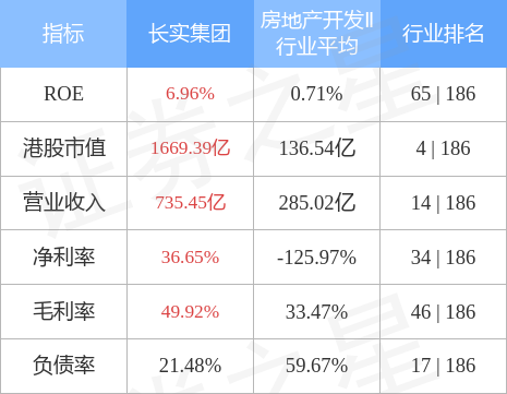 长实集团持续香港购地计划，价格合适即行动