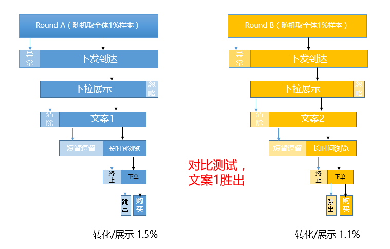 每日互动场景运营功能上线，助力APP用户高效增长