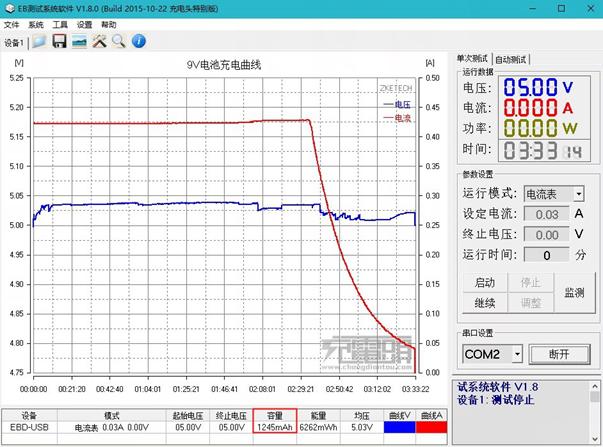 石油巨头迈汇的锂革命投资重磅来袭