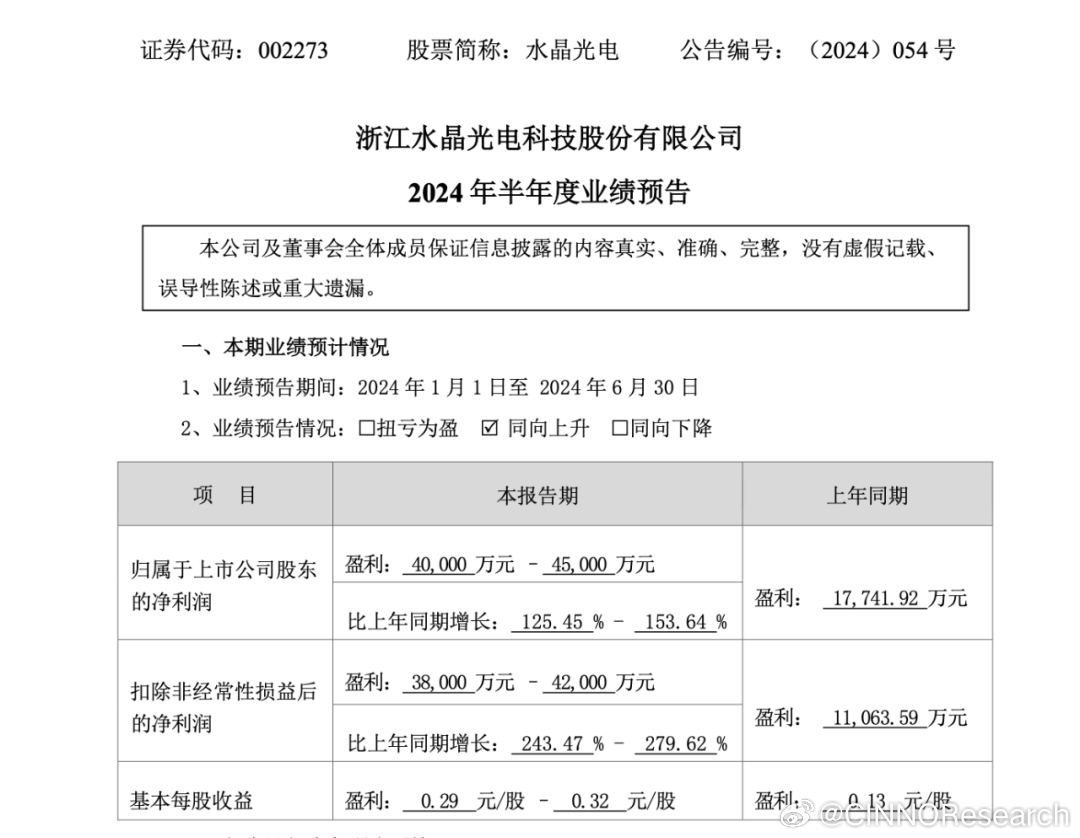 实控人被留置引发股价震荡，水晶光电召开业绩说明会应对