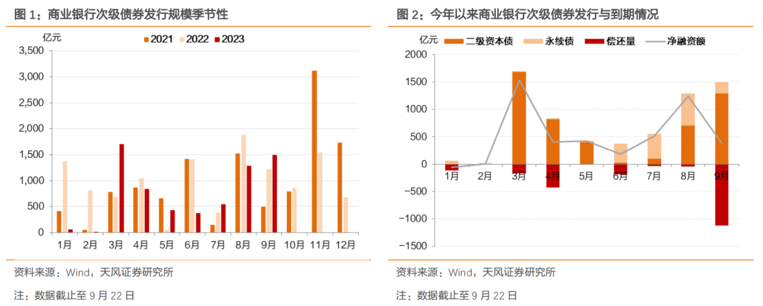 市场繁荣推动债券发行激增，上半年增长近130%，二永债收益率稳健下行