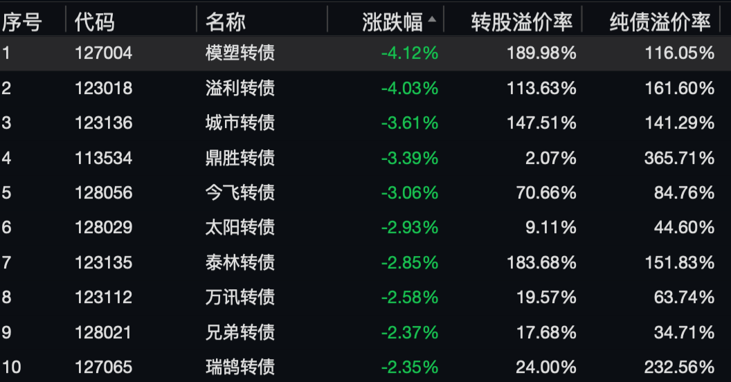 看点 第77页