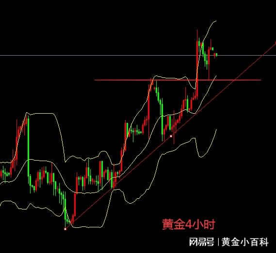 黄金市场走势分析，通胀疲软预期降息，金价重返2400上方