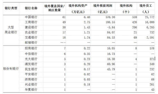 我国主要商业银行国际结算规模持续增长，2023年达11.57万亿美元，同比增长超四成