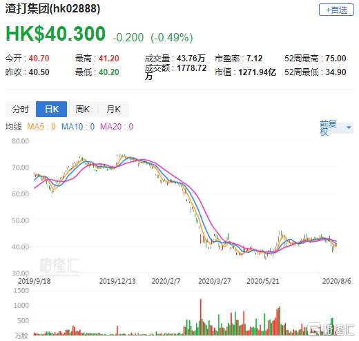 大摩调整颐海国际评级和目标价，同步大市，目标价为13.2港元