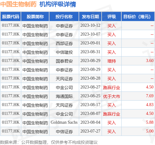 南戈壁股权奖励计划发行新股，激发企业活力与增长潜力，新股发行达1.28万股