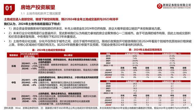 招财日报，宏观视角下的中国房地产市场与百度公司动态观察点评（2024年7月11日）