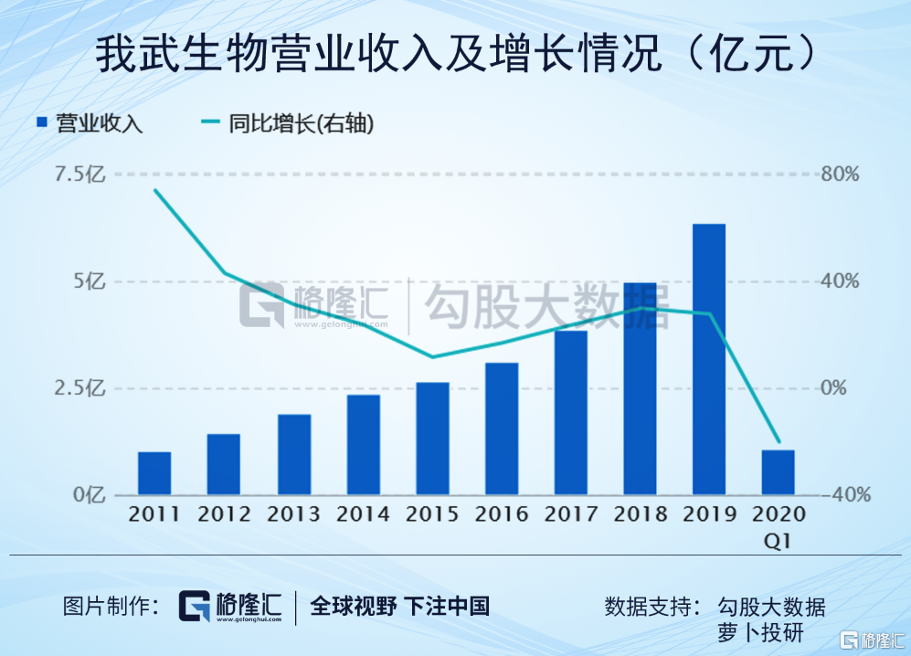 生物医药股走高，荣昌生物与科伦博泰生物的市场表现与行业趋势探讨