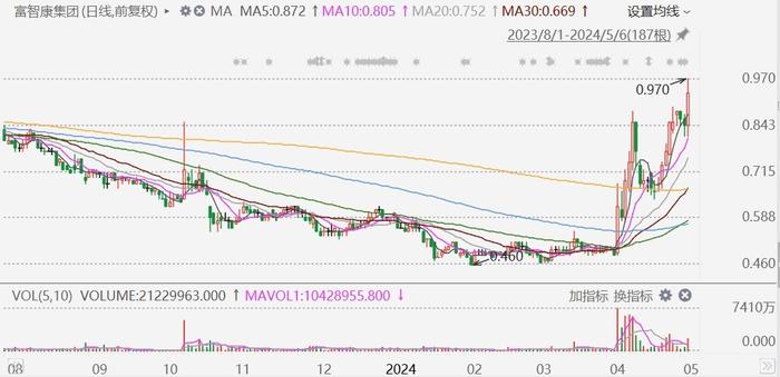 荣丰集团股价亚洲盘中大涨5.8%至0.073港元，市场分析与未来展望