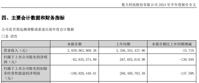 梦网科技2024年上半年预期净利润下滑，行业挑战与公司应对策略解析