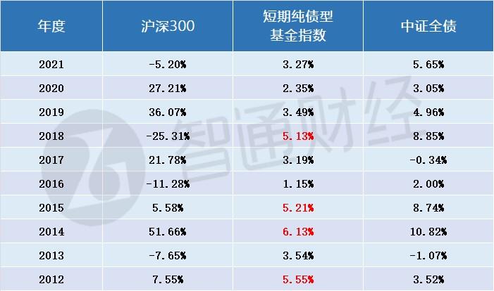市场波动下的中短债投资风险与收益半年回顾权衡分析