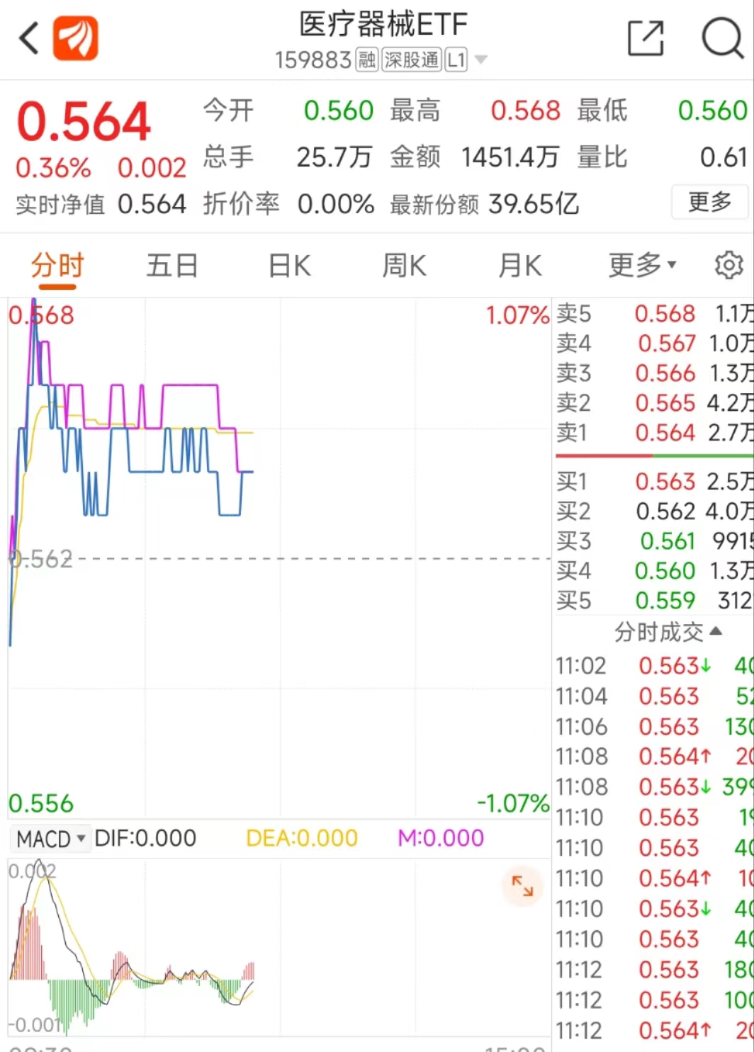 高视医疗早盘异动，市场走势分析与展望，股价大幅拉升5.02%