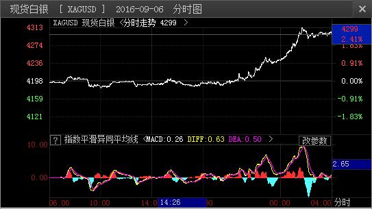 旭辉控股集团早盘异动，股价大幅拉升5.08%