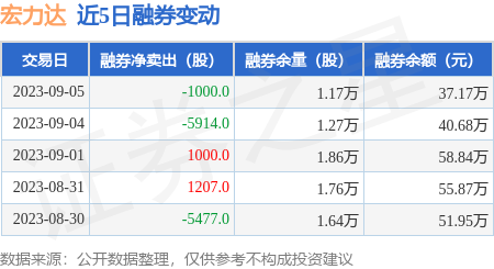 生意社报告，国内BDO企业装置检修动态分析（7月11日）