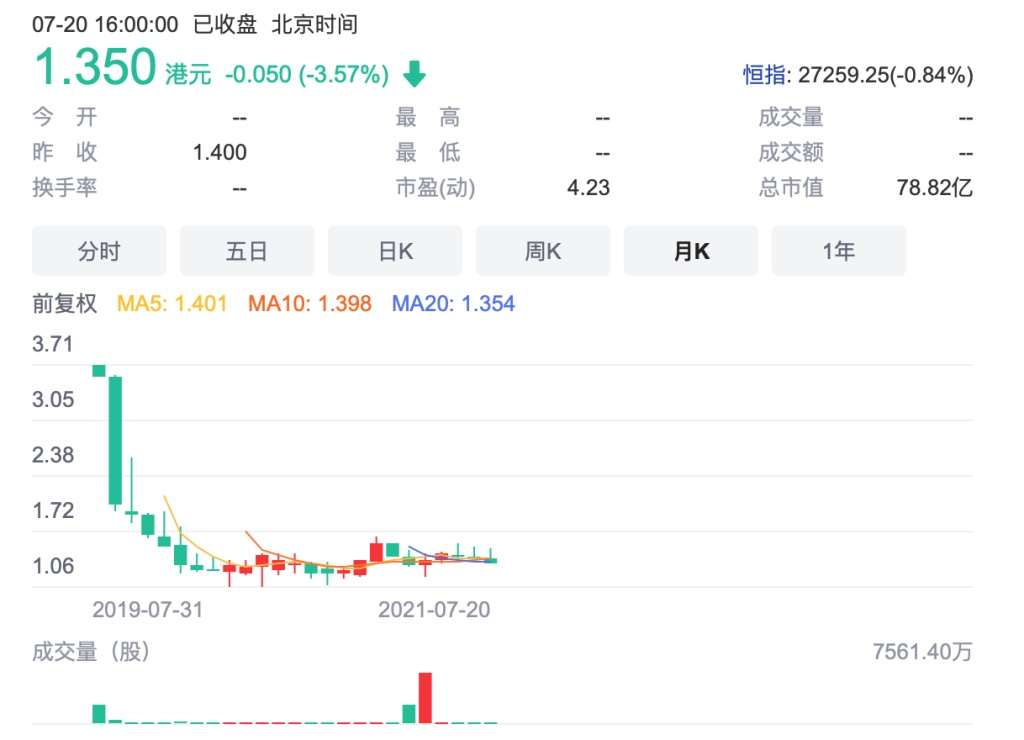银建国际股价早盘大跌，创近期新低——股价异动分析
