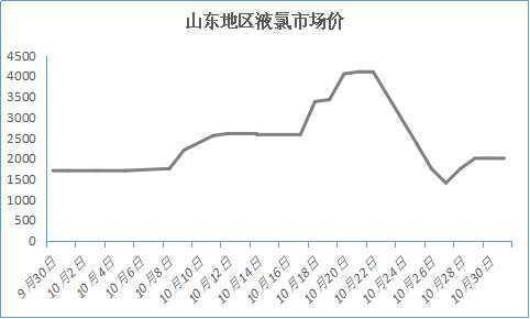 山东金岭二氯甲烷价格动态，生意社市场观察报告（7月11日）