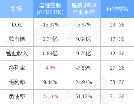 嘉耀控股早盘股价异动揭秘，大涨5.06%背后的原因与故事分析