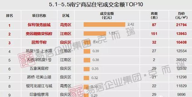 中国奥园早盘异动揭秘，急速拉升6.29%背后的原因与故事