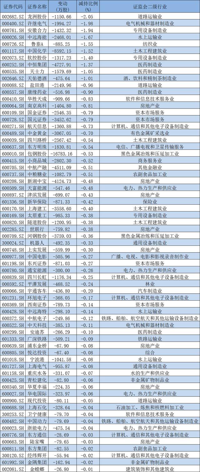 中国化学（601117.SH）公布2023年度派息计划，细节揭晓，股权登记日定于7月12日