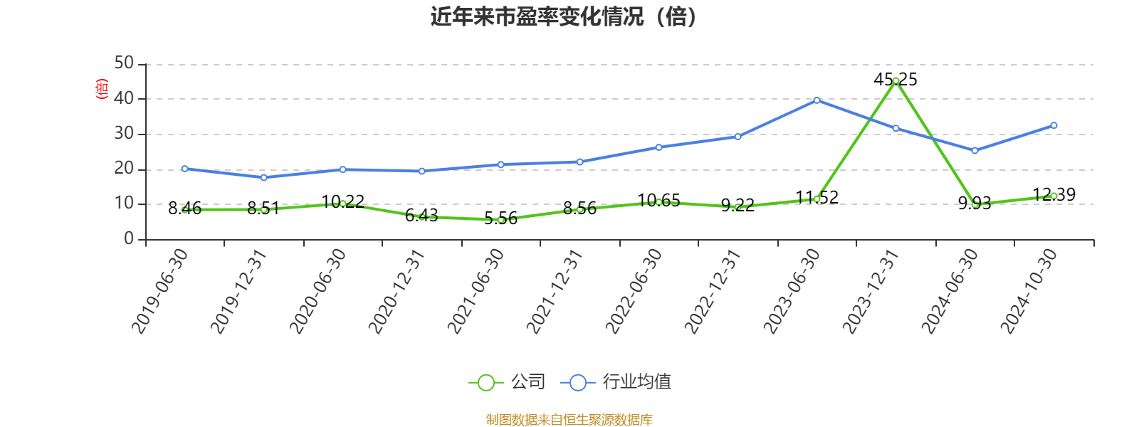中交设计上半年净利润大幅增长，预计同比增长超160%至近两倍增长