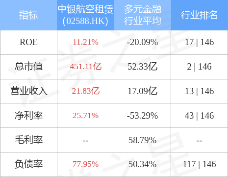 中银航空租赁二季度交易活跃，实现强劲增长势头，完成59项交易